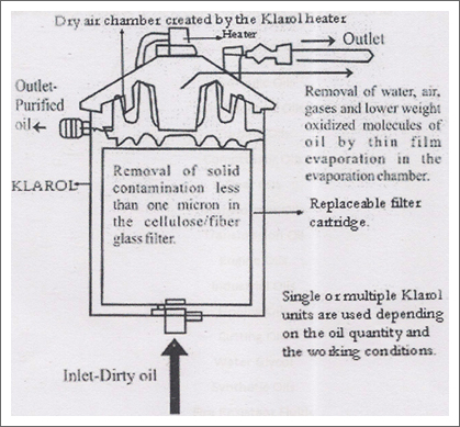 Function of the Machine