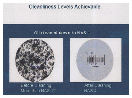 Level of Removing Oil Contamination